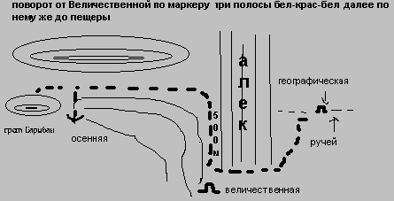 Схема заброски до пещеры Географическая